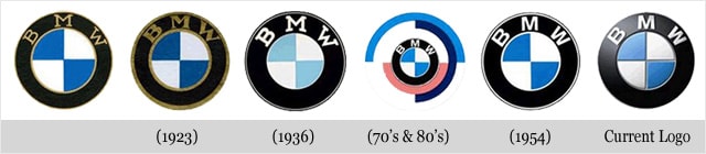 bmwmin