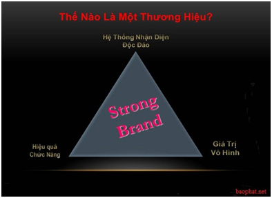 cac_buoc_xay_dung_va_phat_trien_thuong_hieu