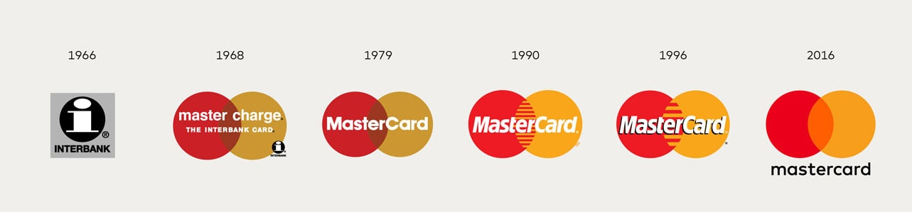 mastercardlogohistorymin